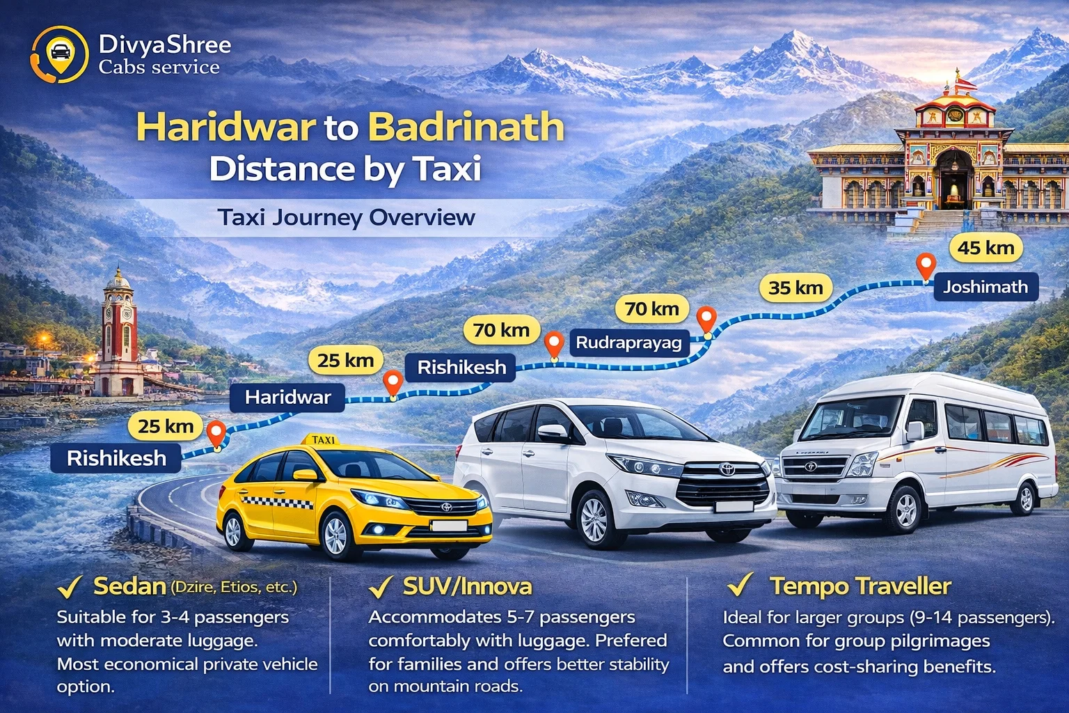 Haridwar to Badrinath Distance by Taxi