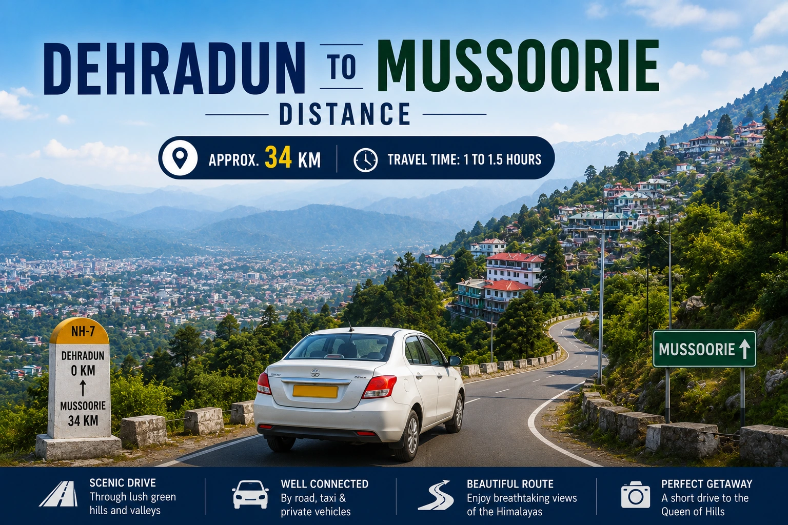 Dehradun to Mussoorie distance